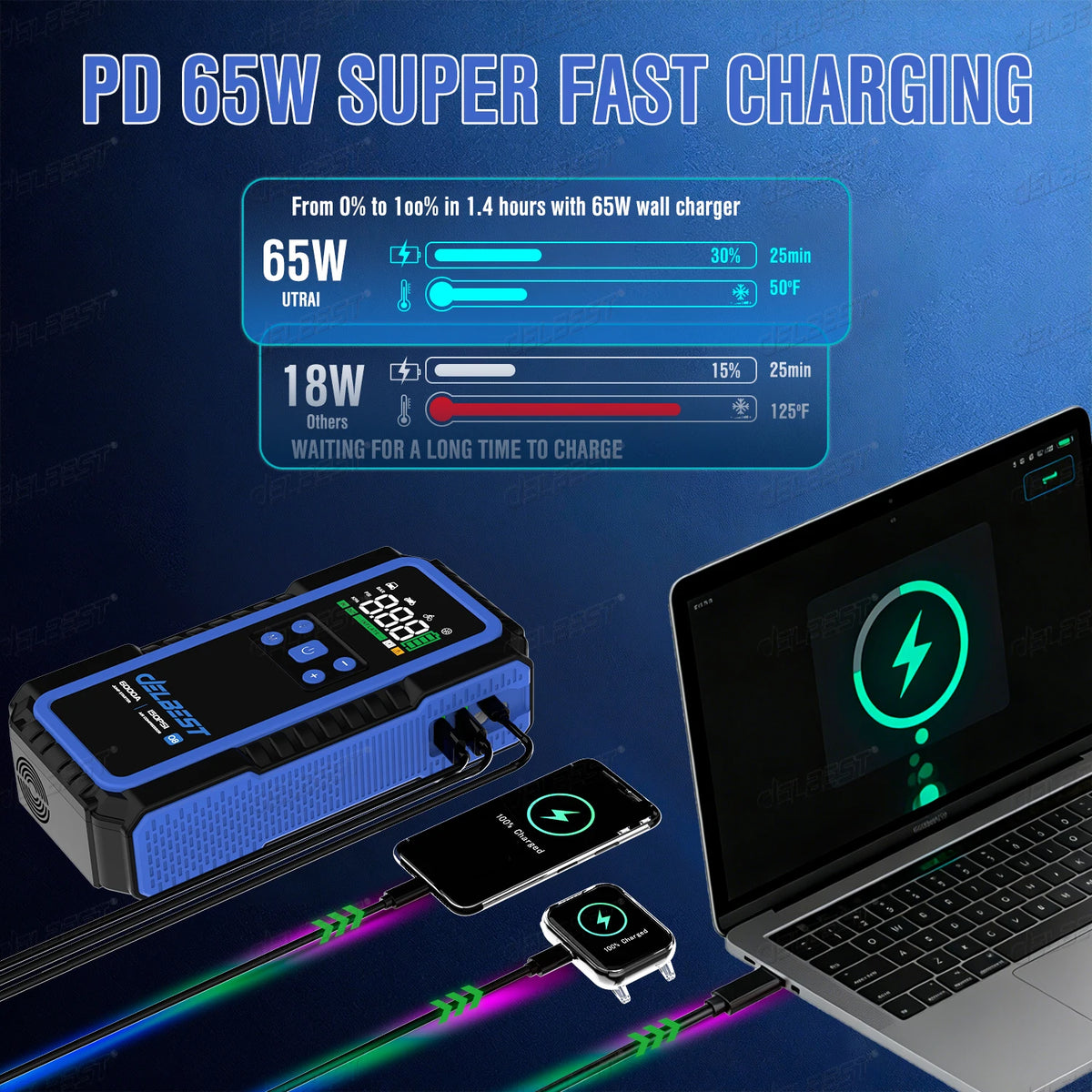 All-in-One 12V 32000mAh 6000A Jump Start 150PSI Air Pump 65W PD Charger & Tire Pressure Monitor for Compact Cars/Motorcycles